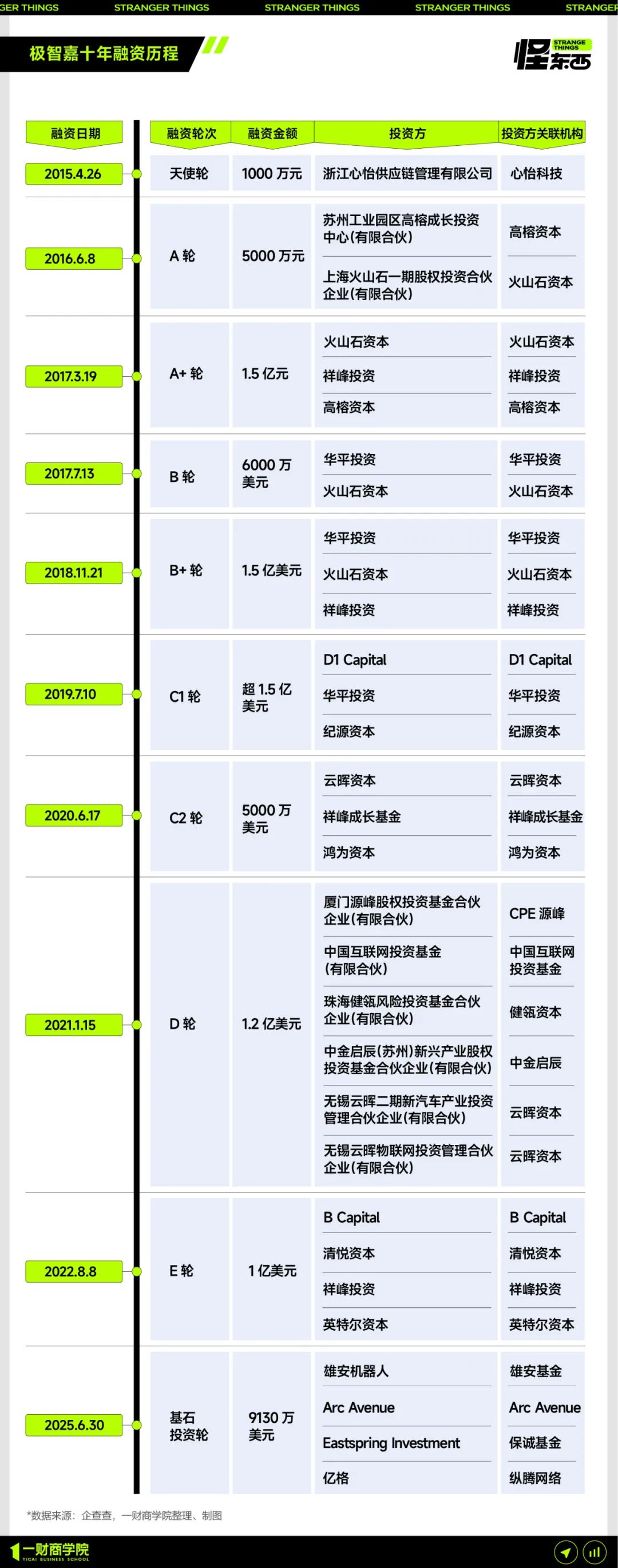 200亿，字节又晚一步？AMR机器人跑出全球第一股