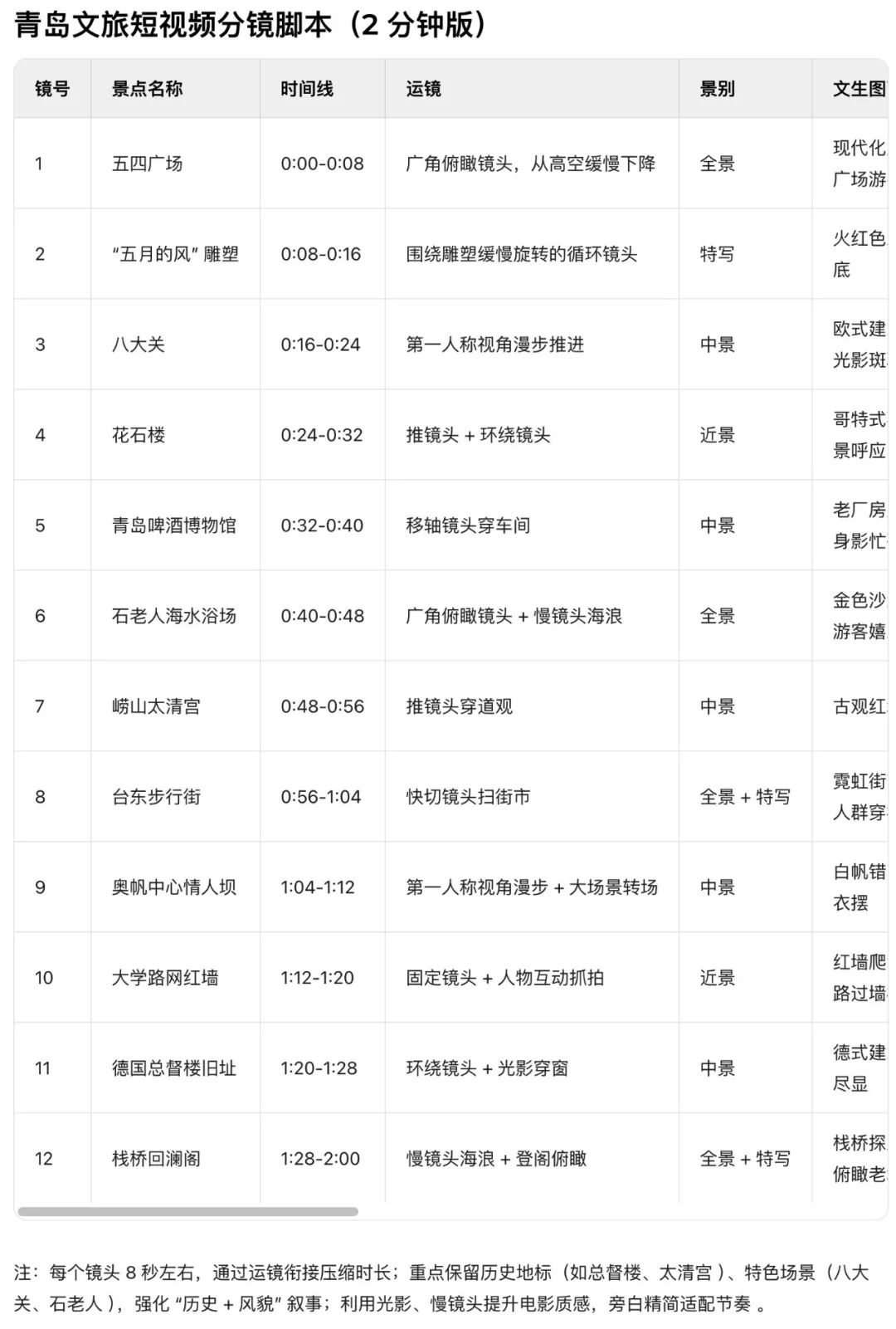 十分钟,AI助你生成城市文旅宣传短片,方法之二(手把手教你玩转AI)