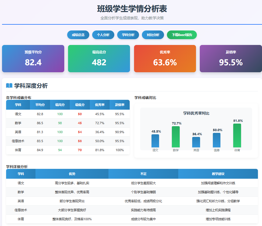 1分钟教会你用DeepSeek制作班级学情汇报PPT