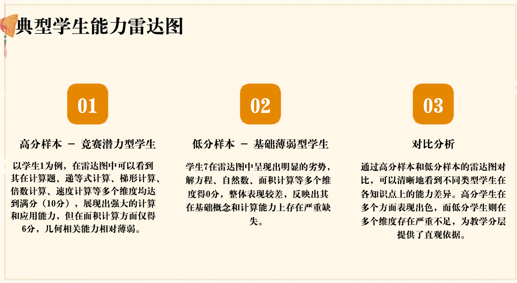 期末了，快来用灵犀 AI 来做教学质量分析吧！