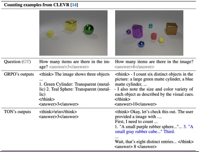 让AI学着“看菜下碟”，港中大等新框架让推理长度减少90%，准确率反增17%