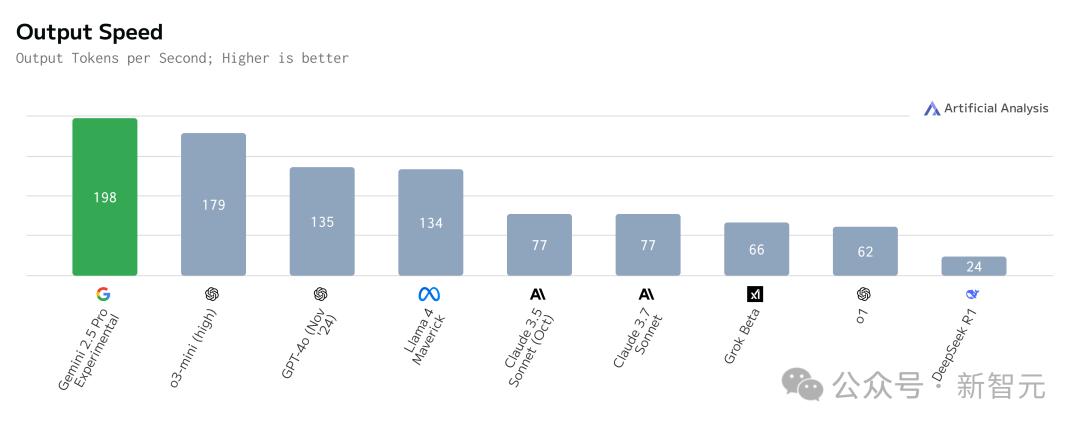 Gemini 2.5编程全球霸榜，谷歌重回AI王座，神秘模型曝光，奥特曼迎战