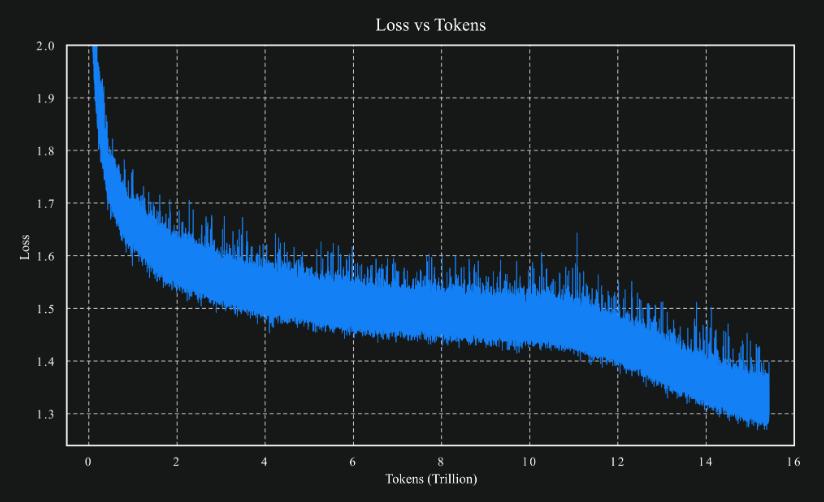 深夜开源首个万亿模型K2，压力给到OpenAI，Kimi时刻要来了？