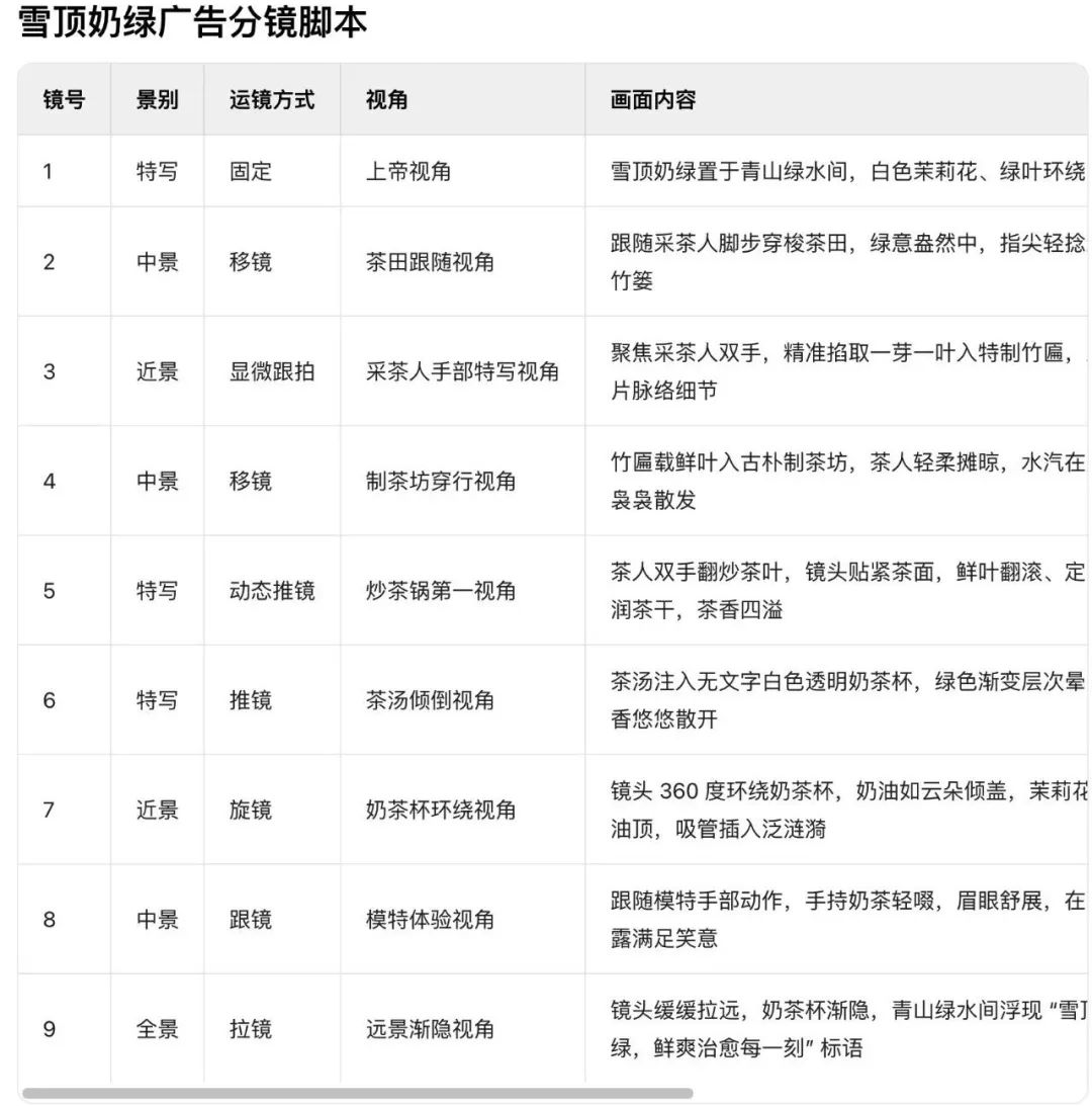十五分钟,AI助你创作商业广告片《采茶人的手,捧出这杯鲜》奶茶广告(手把手教你玩转AI)