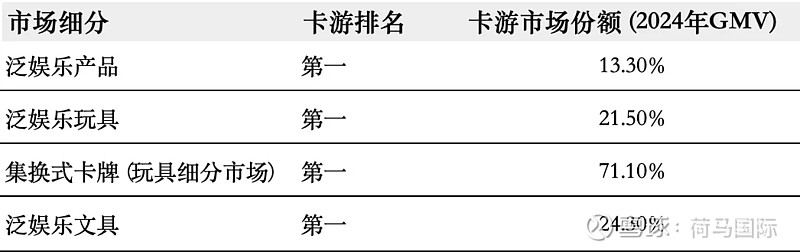 百亿营收“卡牌之王”卡游IPO在即：掘金万亿潮玩市场的机遇与暗礁