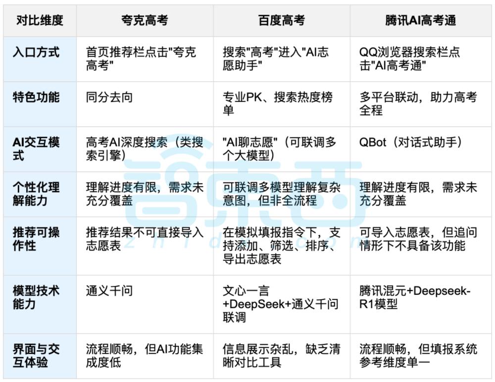 AI混战高考报志愿，最强AI升学搭子，张雪峰要失业了？