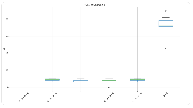 期末了，快来用灵犀 AI 来做教学质量分析吧！
