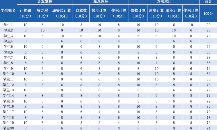 期末了，快来用灵犀 AI 来做教学质量分析吧！