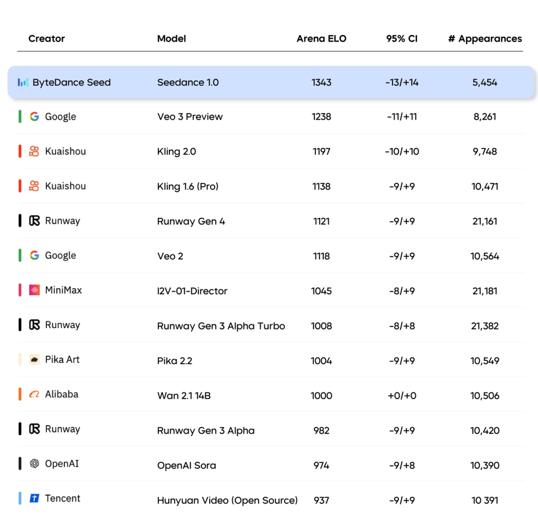豆包大模型升级1.6版,视频模型上新