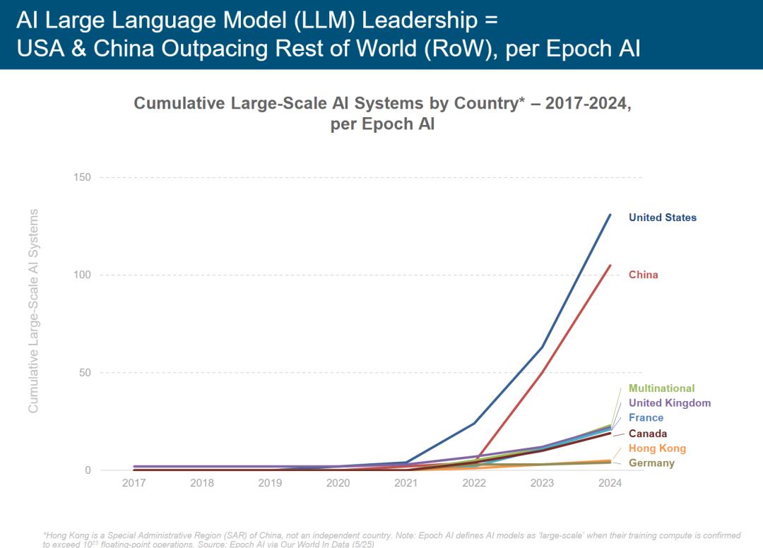 硅谷今夜集体失眠!互联网女皇340页AI报告猛料刷屏