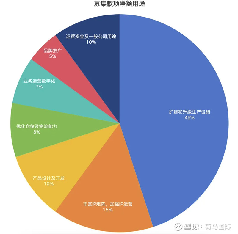 百亿营收“卡牌之王”卡游IPO在即：掘金万亿潮玩市场的机遇与暗礁