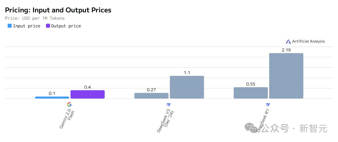 Gemini 2.5编程全球霸榜，谷歌重回AI王座，神秘模型曝光，奥特曼迎战