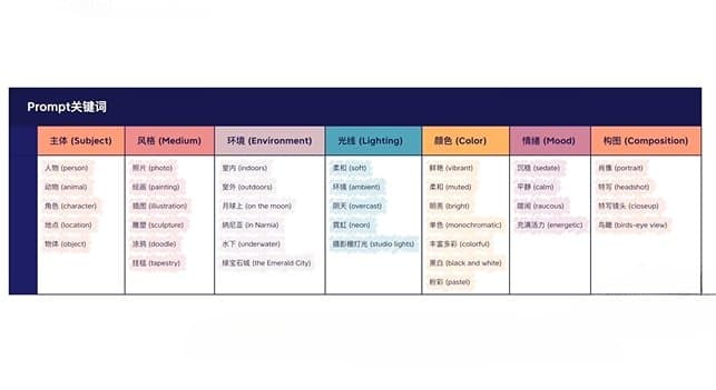 如何使用midjourney进行AI绘画 midjourney绘画需要哪些技巧