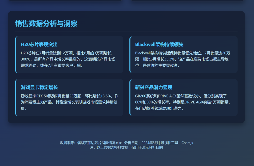 效率起飞！新版Deepseek太强了，一键生成多类型复杂图表