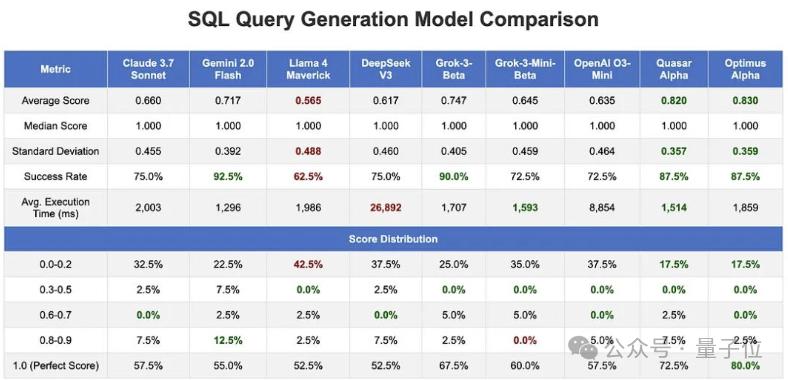 GPT-4.1偷偷开跑?神秘模型上线三天已被玩疯,网友发现大量OpenAI痕迹