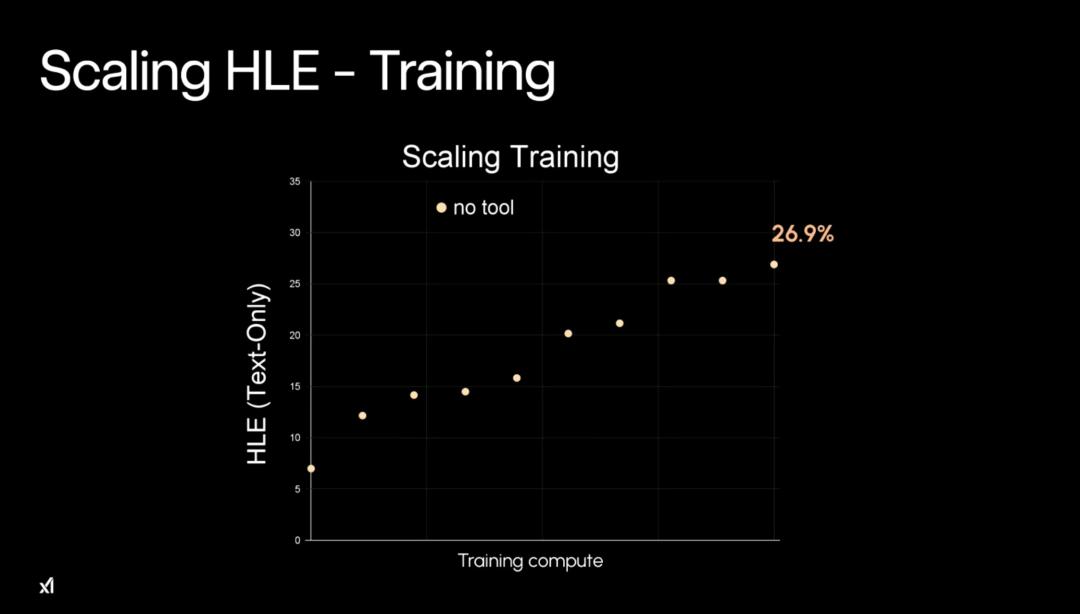马斯克20万GPU训出史上最聪明AI，Grok 4重返地球之巅，人类博士全线溃败