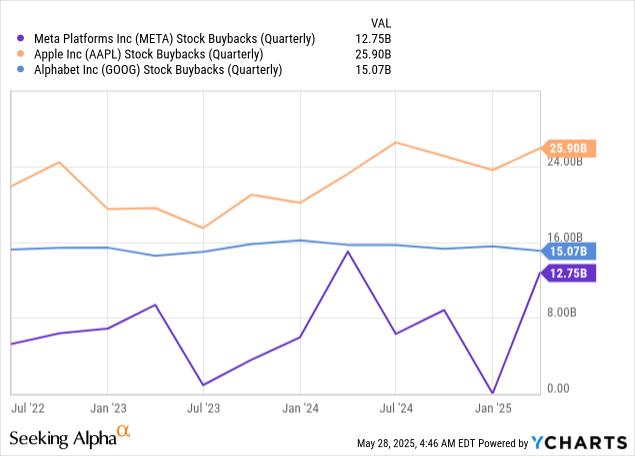 Meta:人工智能服务的无缝集成可以改变游戏规则