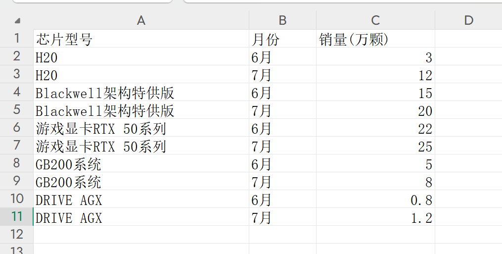 效率起飞！新版Deepseek太强了，一键生成多类型复杂图表