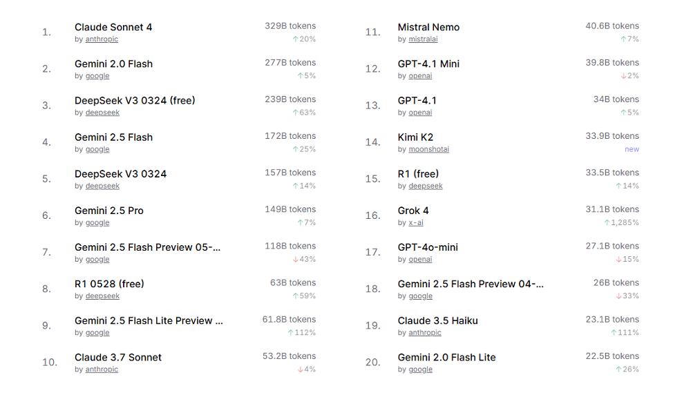 AI开发圈地震,Cursor多款模型在中国大陆不能用了,程序员要求退钱