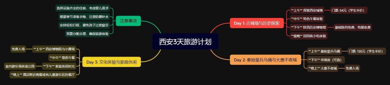 Kimi怎么生成思维导图?1分钟用AI给家人做一份温馨旅行计划