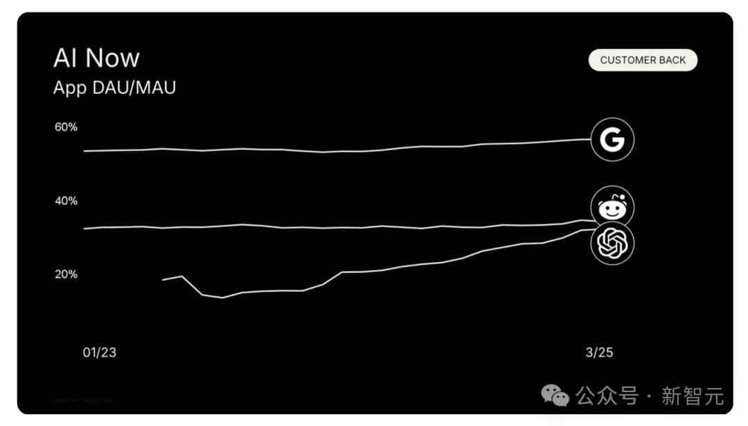 万亿级AI智能体经济崛起，首席AI官成标配
