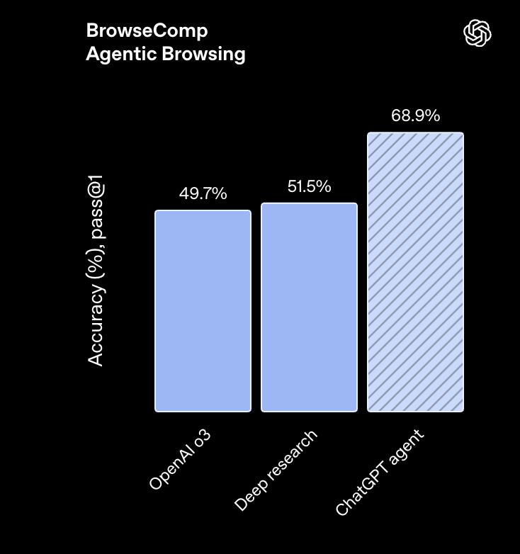 终于来了,OpenAI的智能体,但这次掌声不多