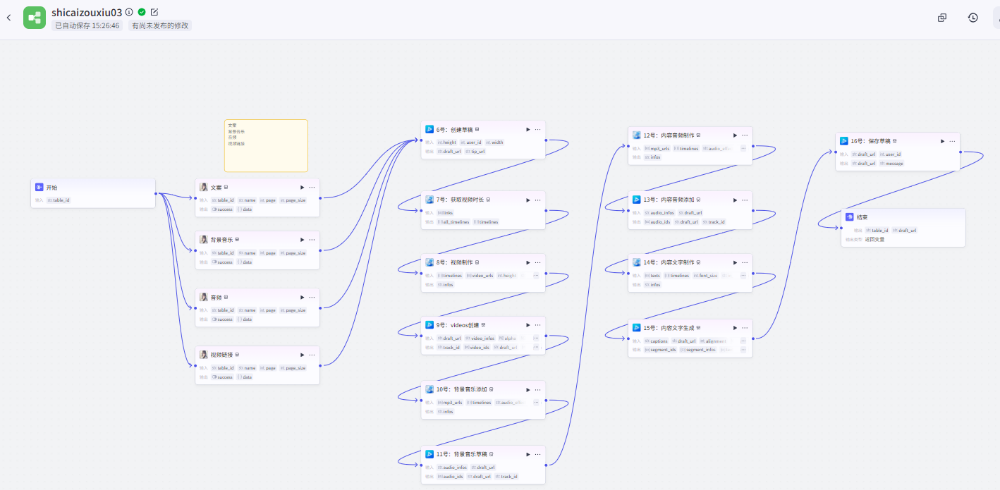 扣子Coze教程：食材走秀视频工作流，保姆级教程(附提示词，代码，节点图示)