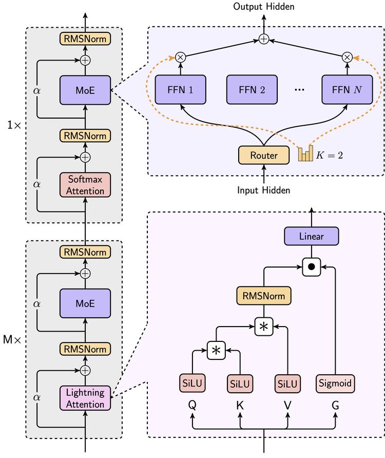 MiniMax-M1 登场,MiniMax 再次证明自己是一家模型驱动的 AI 公司