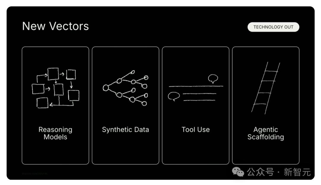 万亿级AI智能体经济崛起，首席AI官成标配