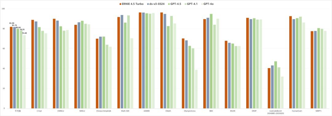 李彦宏:便宜已经不是DeepSeek的优势了