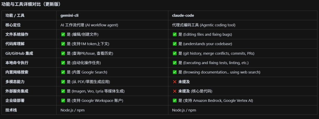 38k Star 的 Gemini CLI 怎么安装和使用