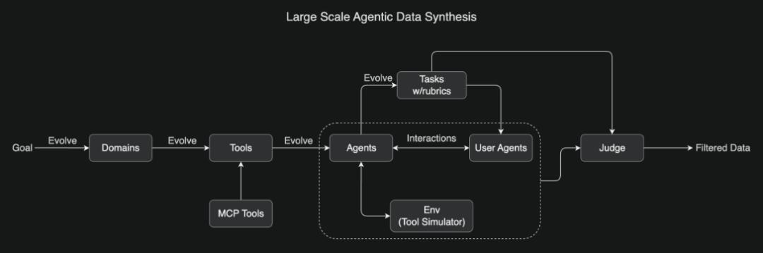 深夜开源首个万亿模型K2，压力给到OpenAI，Kimi时刻要来了？