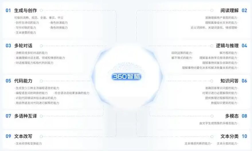 火爆的ai论文写作推荐 2025高人气的ai论文写作排行榜