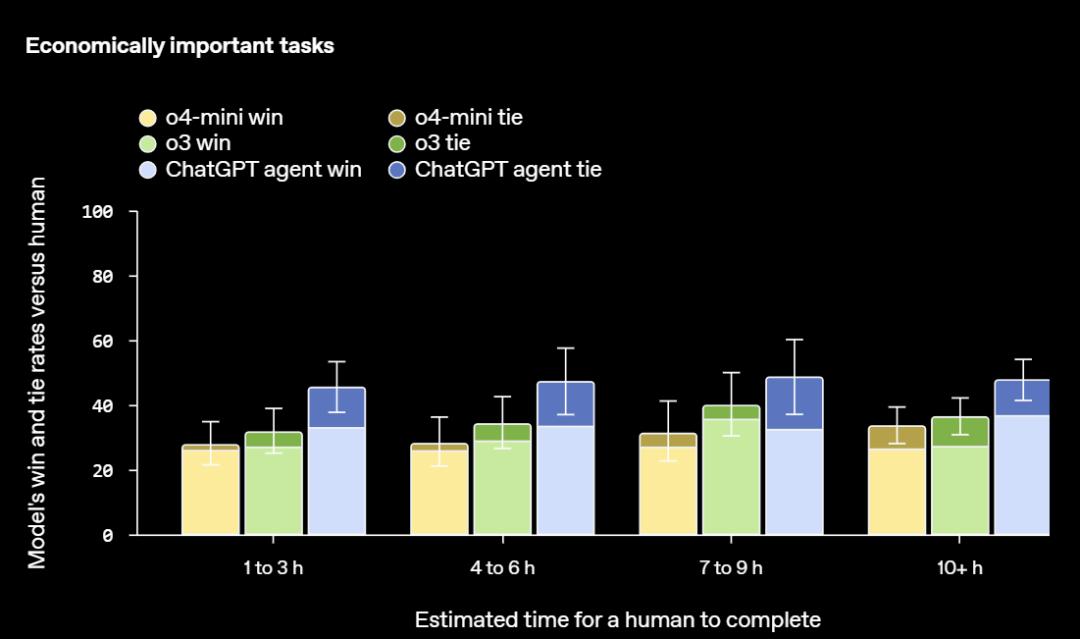 刚刚，OpenAI通用智能体ChatGPT Agent正式登场