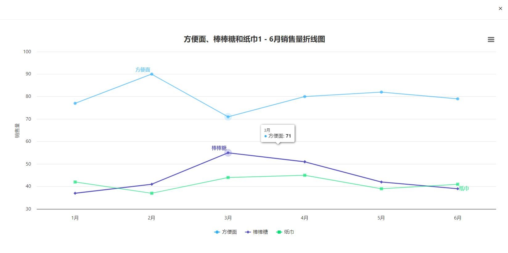 chatexcel能画折线图吗 酷表chatexcel折线图画法教程