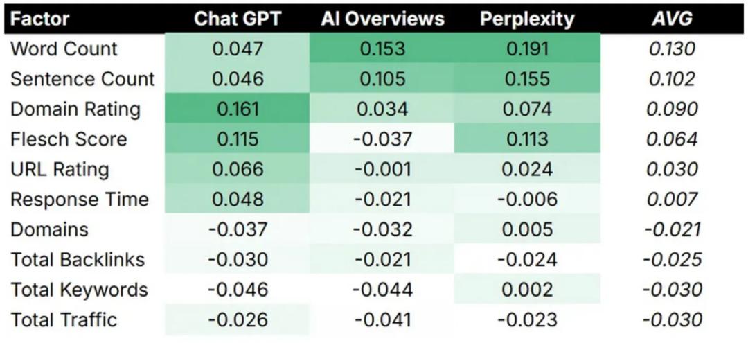 AI搜索时代来了:“SEO 已死,GEO 万岁!”