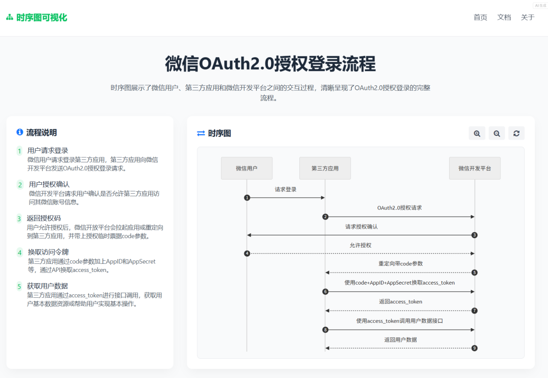 只需 5 秒豆包轻松搞定: 流程图、时序图、思维导图等 20 种常用图表,快来试试吧?