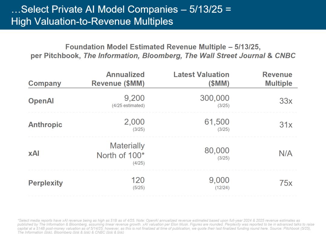 硅谷今夜集体失眠!互联网女皇340页AI报告猛料刷屏