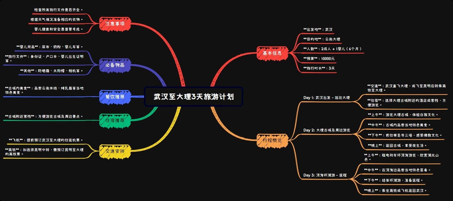 kimi智能助手怎么使用！5个案例开启智能生活的新篇章