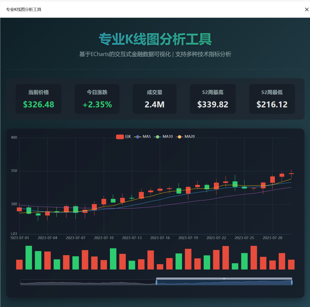 效率起飞！新版Deepseek太强了，一键生成多类型复杂图表