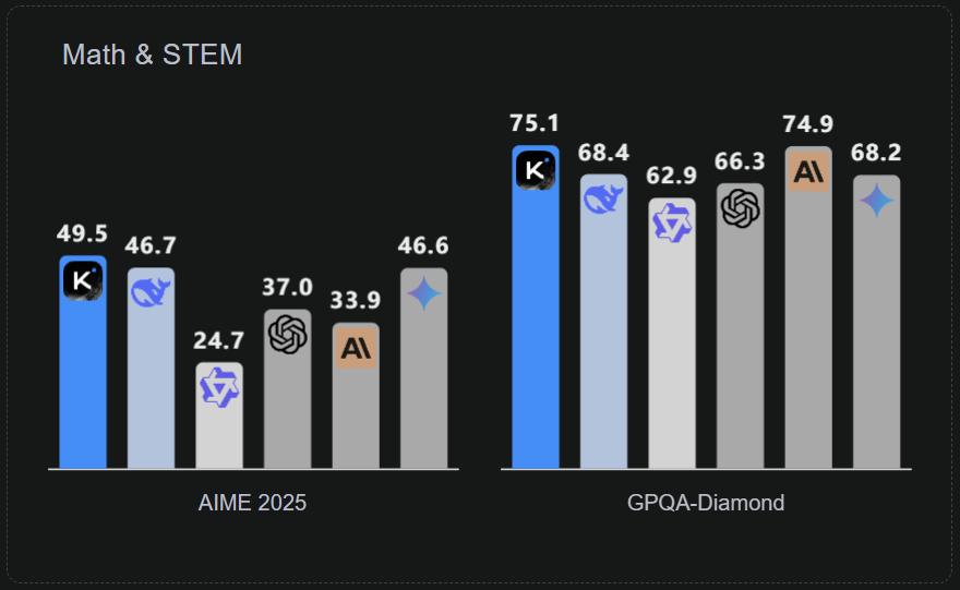 深夜开源首个万亿模型K2，压力给到OpenAI，Kimi时刻要来了？