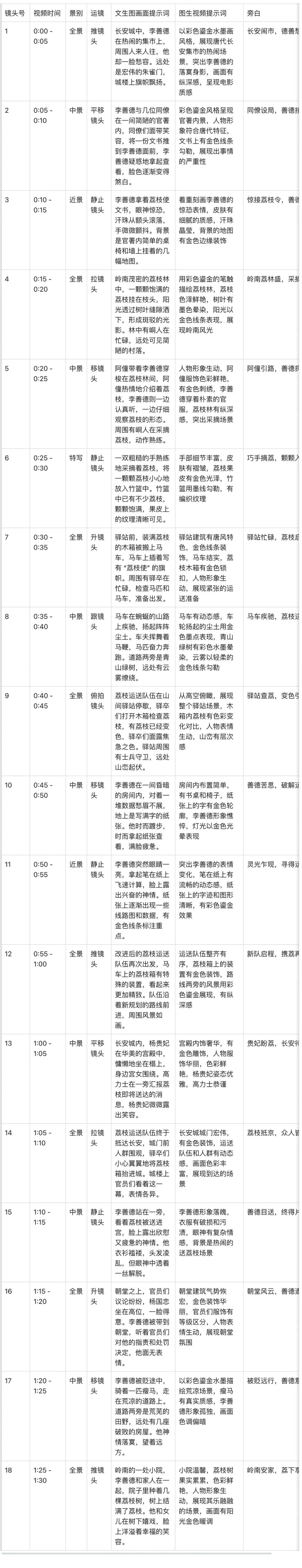 十五分钟,AI助你生成爆火《长安的荔枝》故事短剧(手把手教你玩转AI)