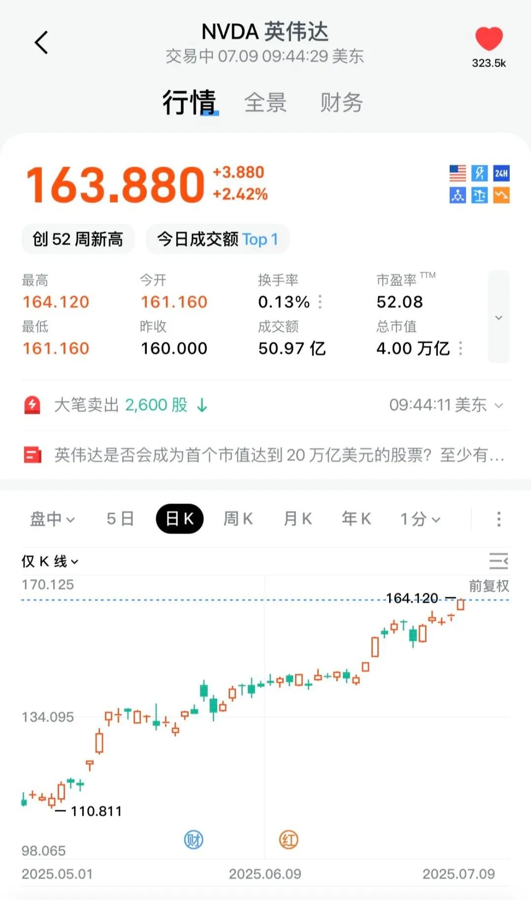 AI大于互联网，英伟达大于AI