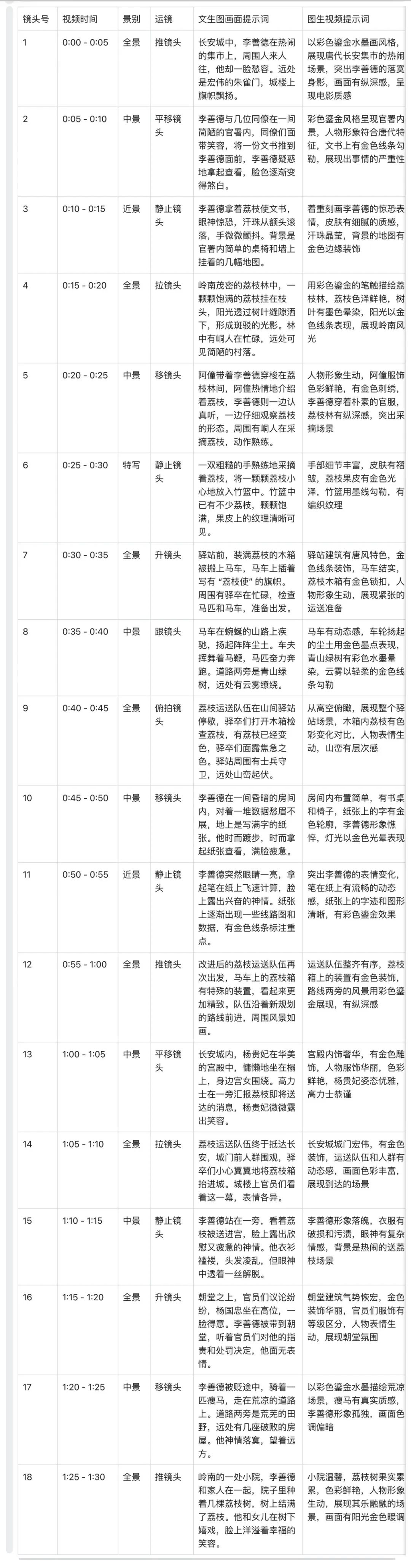 十五分钟,AI助你生成爆火《长安的荔枝》故事短剧(手把手教你玩转AI)