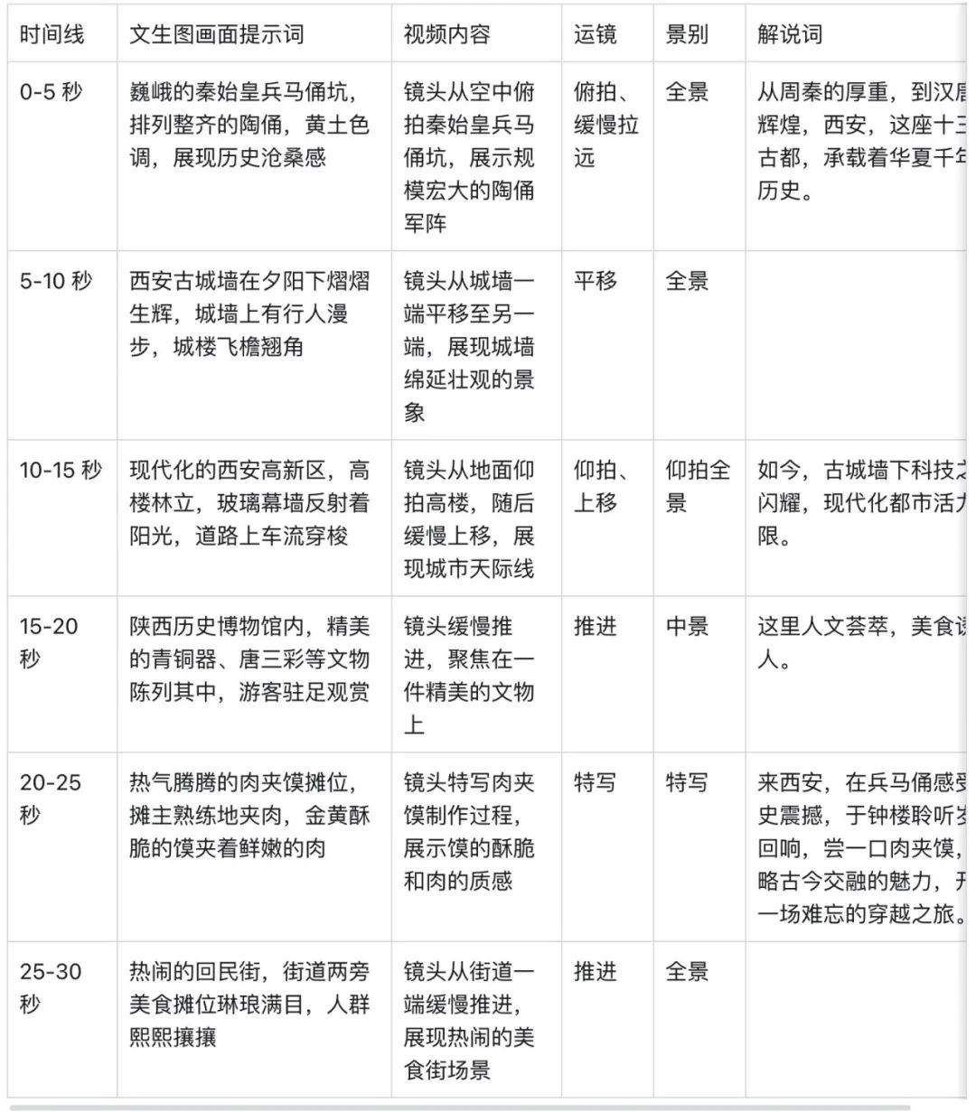 十分钟,AI助你生成城市文旅宣传短片,方法之一(手把手教你玩转AI)
