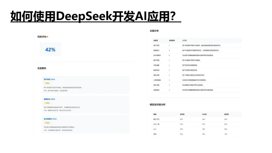 DeepSeek提示词技巧和多场景应用解读