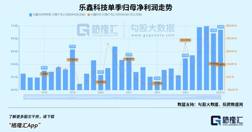 儿童手表卖爆了,养肥一堆芯片厂商?