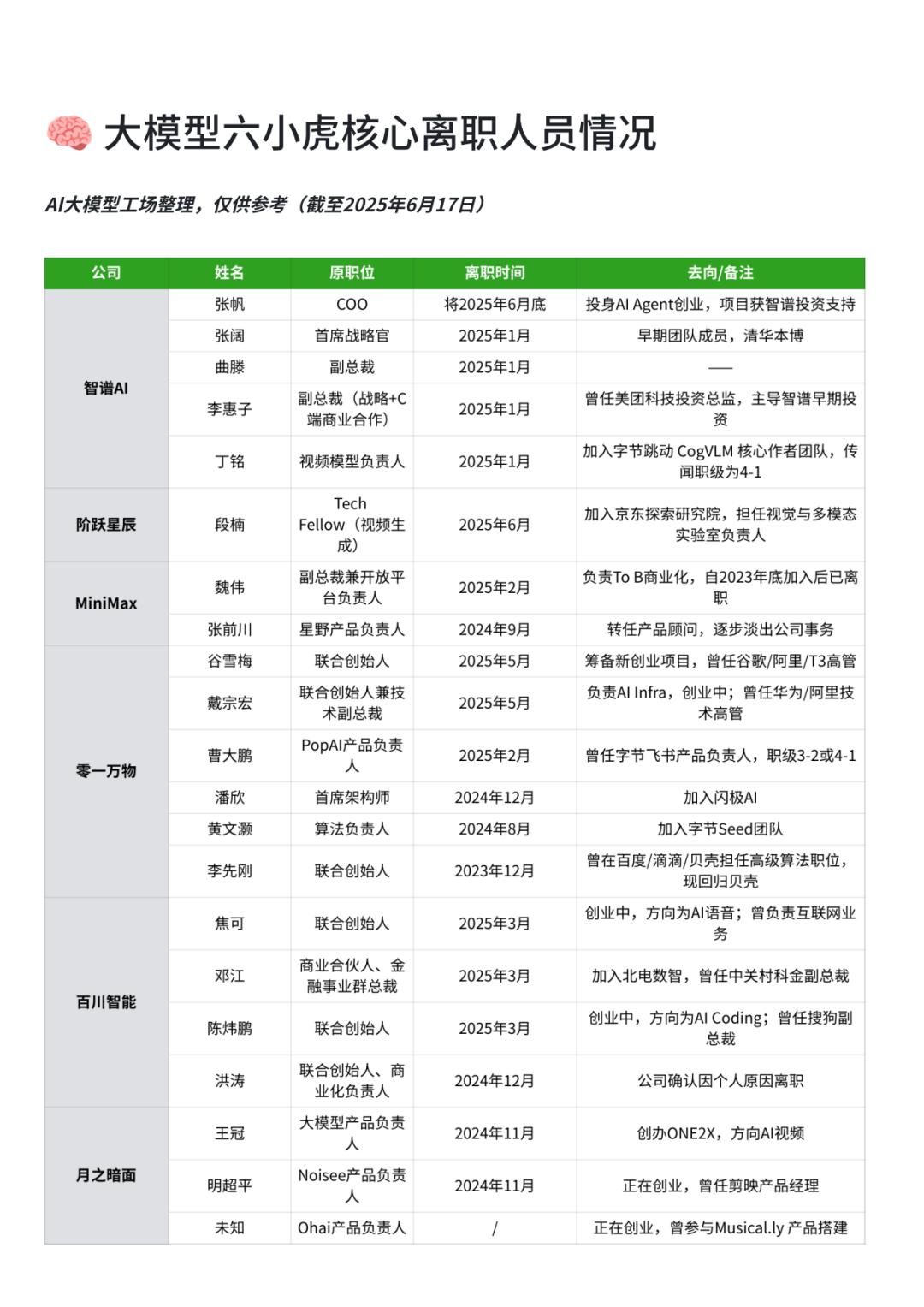 从“六小龙”到“四小强”,零一和百川做错了什么?