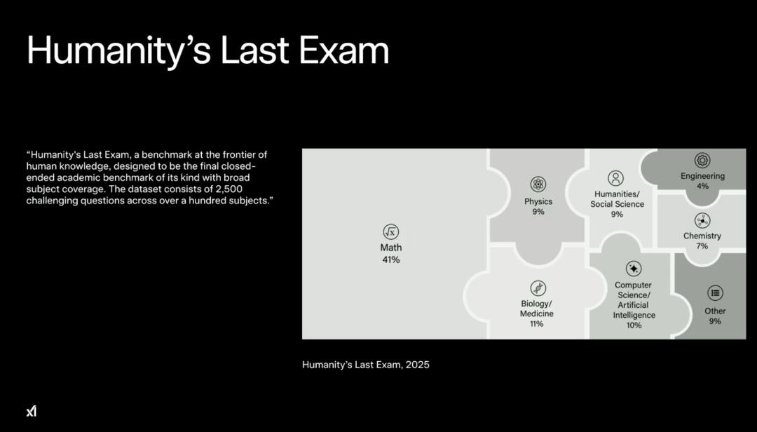 马斯克20万GPU训出史上最聪明AI，Grok 4重返地球之巅，人类博士全线溃败