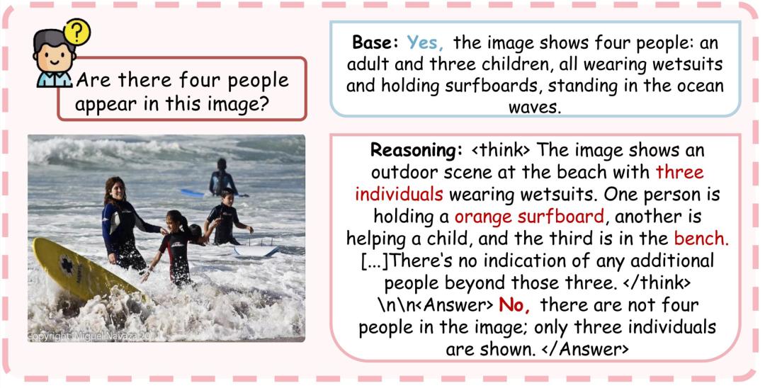 推理越多，幻觉越重？多模态推理模型的“幻觉悖论”